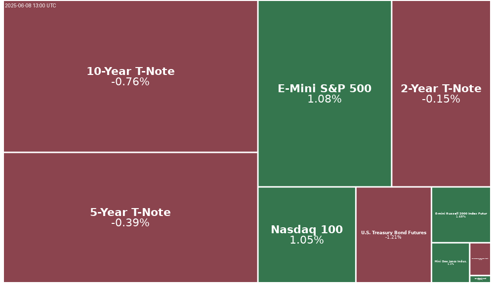 Treemap Image